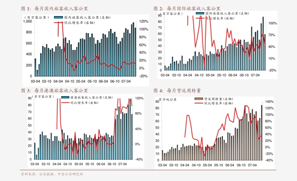 中泰证券